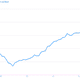 Image for article titled The lame jobs report, in eight charts
